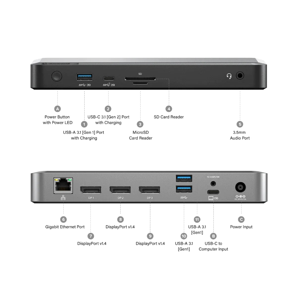 MX3 USB-CトリプルディスプレイDP ALT。モードドッキングステーション -  100Wの電力供給